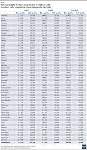 We did not find results for: Where Does Your Child Care Dollar Go Center For American Progress