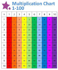 Big Multiplication Chart 1 100 Futurenuns Info