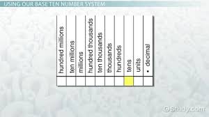 Number Systems And The Base Ten System Video Lesson Transcript Study Com