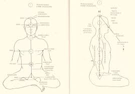 List of the 100 most common verbs in english, with full audio for all verb forms, color coding and more. The Mantra Sauh Is The Sonic Form Of The Energy Shown In The Right Picture In The Upward S In The Back Au On The Crow Mudras Mantras Symbolic Representation