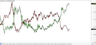 forex oil charts nymex crude oil live chart nymex crude