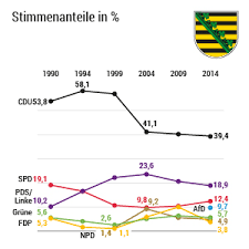Es werden wieder schwierige machtverhältnisse. Landtagswahl In Sachsen Anhalt Dpa Shop