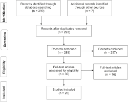 Although it is the most commonly diagnosed cancer in american women, breast cancer can impact people of all genders. Plos One Global Treatment Costs Of Breast Cancer By Stage A Systematic Review