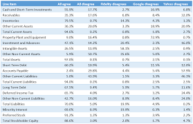 xbrl data quality of sec filings