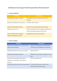 Check spelling or type a new query. Doc Kelebihan Dan Kekurangan Metode Kuantitatif Dan Metode Kualitatif Mirza Achmad Academia Edu