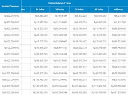 Apk pinjaman uang harus umur berapakah : 11 Pinjaman Cepat Cair Bank Bri Gif 2021