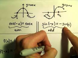 Unit Circle Symmetry Periodicity With Video Lessons Worksheets Games Activities