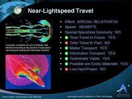 Near Lightspeed Time Control And Time Travel Time Travel Quantum Physics Spirituality Special Relativity