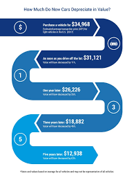 Number of years to depreciate over. Vehicle Depreciation Chart Barda