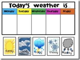 Weather Worksheet New 513 Weather Printable Pictures