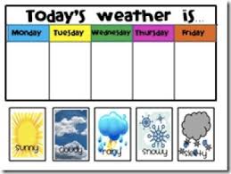 Diy Weather Station For Kids Inventors Of Tomorrow