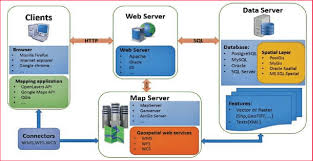 In cartographic practice with personal computers having become much more affordable in the mapping and cartography are subordinate elements in these applications. Web Mapping Network Encyclopedia