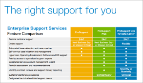 Dell Warranty Prosupport Plus Dell Photos And Images 2018