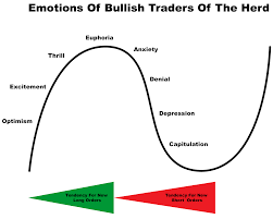 The stock market will not quit. The Smart Money And The Emotional Roller Coaster