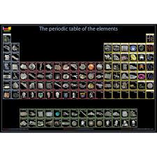 Periodic Table Poster With Element Pictures Large
