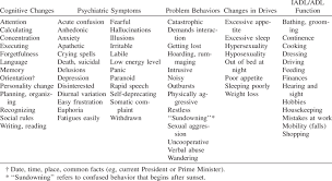 Image result for Behavior Problems in Dementia