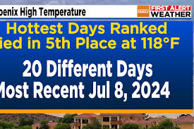 Image result for Beige 1990 Phoenix AZ City of