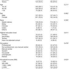 What is the average annual salary for a pharmacist job by state? Pdf Public Perception Of The Role Of Pharmacists And Willingness To Pay For Pharmacist Provided Dispensing Services A Cross Sectional Pilot Study In The State Of Sabah Malaysia