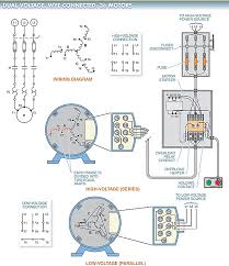 These devices make life easier. Ac Motor Types Working Principle Single Three Phase Ac Motors