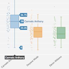 Reduce document turnaround by setting up airslate automation bots. Box Plots