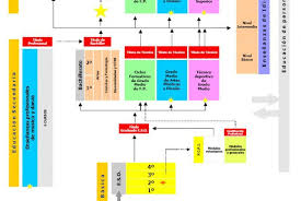Maybe you would like to learn more about one of these? El Sistema Educativo Espanol Primary Teach