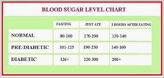 Blood Sugar Levels Online Charts Collection