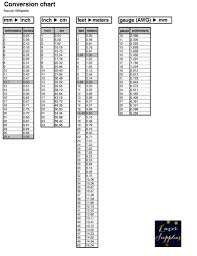 Height Converter Chart Feet To Cm Height Chart Conversion