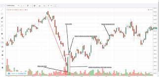 bullish engulfying sunpharma eqsis pro