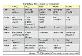 comment choisir les couleurs dun logo