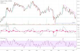 The ethereum price today is $4,312.20 usd with a 24 hour trading volume of $28.41b usd. Ethereum Price Watch Eth Usd Recovers Short Term