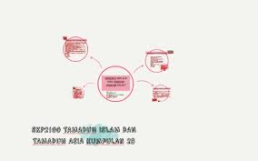Selepas kedatangan islam golongan bawahan menerima pendidikan yang sarna. Pengaruh Cina Dan India Terhadap Tamadun Melayu By Maiyizatul Amira