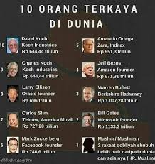 Orang terkaya di dunia ini harta kekayaanya meningkat rp 98 triliun. Kelantanese 10 Orang Terkaya Di Dunia Facebook