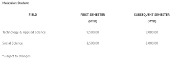 Obtained a diploma related to the applied course from utm or equivalent with at least cgpa 2.50 or for those who obtained a cgpa 2.50 but have at least two (2) years working experience in related field are eligible to apply; Apply To Universiti Teknologi Malaysia Directly Without Using Upu
