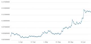 Bitcoin Volume And Price Ethereum News Today Carlos V Spencer