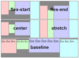 Css How Does Flex Wrap Work With Align Self Align Items And Align Content Stack Overflow Css Flex Flexibility