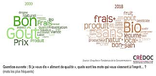 Vers Une Alimentation Durable Un Enjeu Sanitaire Social Territorial Et Environnemental Majeur Pour La France