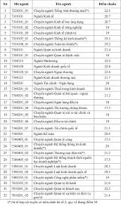 Danh sách các ngành khối c. Cac TrÆ°á»ng Ä'áº¡i Há»c Tá»'t á»Ÿ Tp Hcm Cho Dan Khá»'i D