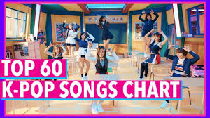 Top 60 K Pop Songs Chart May 2017 Week 3