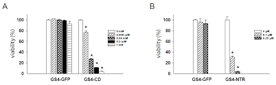 Update clean reinstall to explain when a launcher reinstall is not needed. Ijms Free Full Text Efficient Prodrug Activator Gene Therapy By Retroviral Replicating Vectors Prolongs Survival In An Immune Competent Intracerebral Glioma Model Html