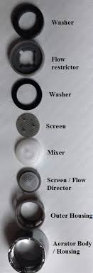 Maybe you would like to learn more about one of these? Quick Maintenance Tip Faucet Aerators