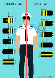 A Guide To Merchant Navy Uniform Merchant Navy Merchant Marine Navy Uniforms