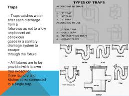 Gray water must be collected from a building in a separate drainage system from the black water. Drainage System