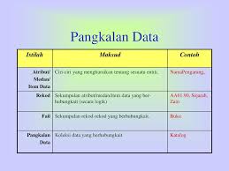 Entry data adalah proses pemidahan data dari fisik menjadi data digital yang dapat diolah oleh software. Apa Itu Pangkalan Data