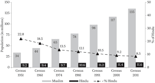 Bangladesh Religion Google Search