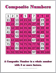 Prime And Composite Number Charts And Student Worksheets