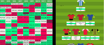 It will be the 30th season of the premier league competition. Draft Your 2021 22 Fpl Team With Livefpl Planner And Price Prediction Tool Fantasy Football Tips News And Views From Fantasy Football Scout