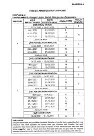Tarikh cuti sekolah dan cuti perayaan kpm 2021. Takwim Baharu Sesi Persekolahan 2021