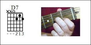 d7 chord diagram how to play a d7 chord picture of a d7