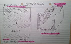 Some substantive changes have been technologically driven: Truncated Spurs Diagram Geography Revision Revision Notes Case Study