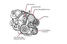 Fanbelt Diagram Questions Answers With Pictures Fixya